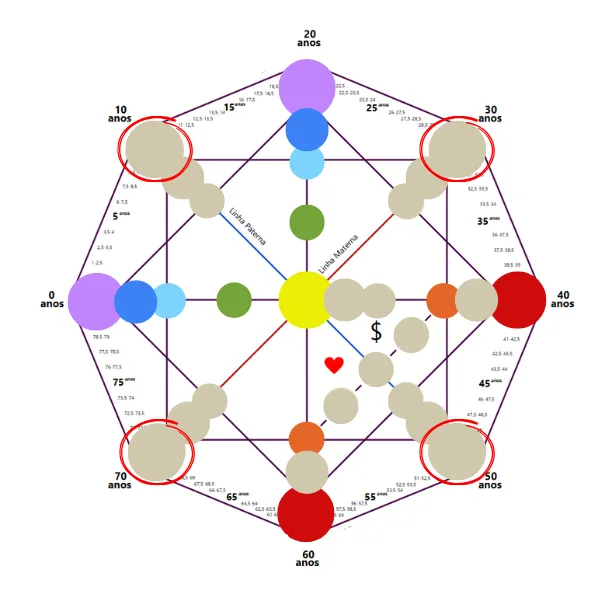 Mapa da Matriz do Destino com as quatro Tarefas Ancestrais nos cantos do octógono