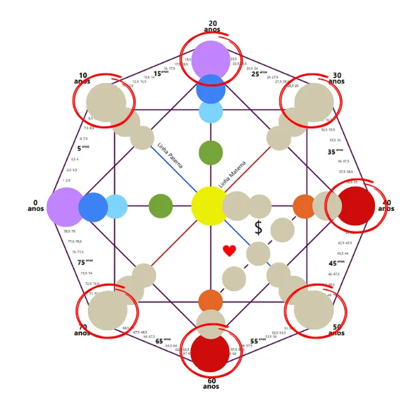 Mapa da Matriz do Destino: Tarefas da Alma em destaque